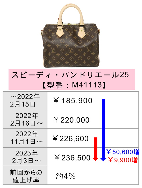 2023年】ルイヴィトンが値上げ！一部値下げも！？価格改定後の値段をご 